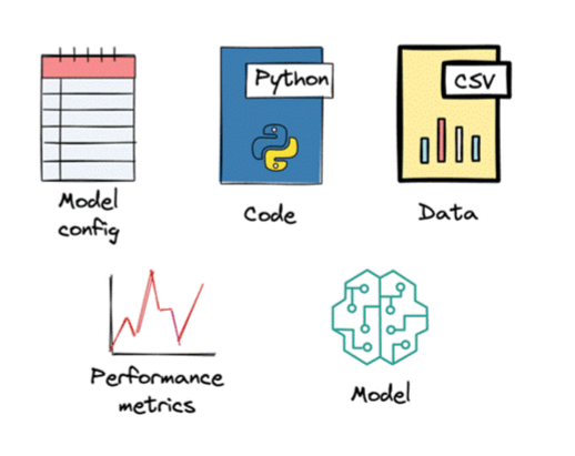 Components of a production machine learning system. 