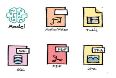 Data ingestion process