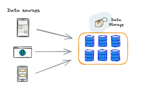 Data storage architecture 