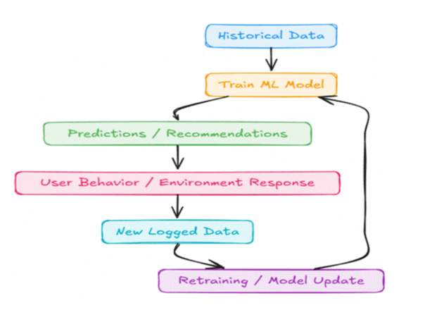 MLOps workflow