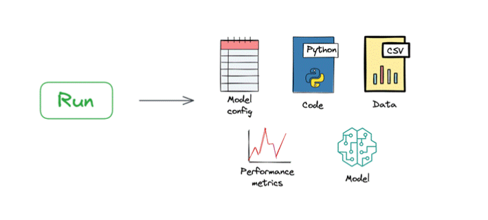 Machine learning experiment tracking workflow
