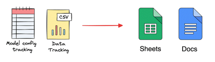 Manual MLOps workflow