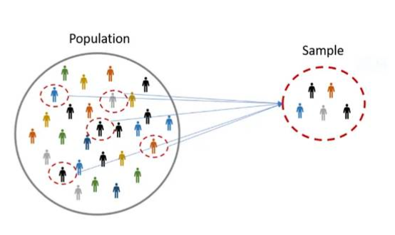 Sampling strategy illustration